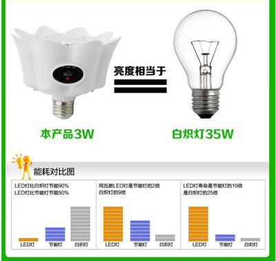 【萬能遙控升級版LED多功能節能應急燈】價格,廠家,圖片,節能燈,寧波柏煌電器-