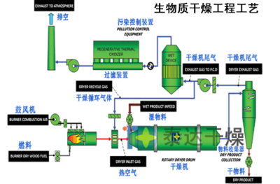 白俄羅斯木片烘干用戶案例 實現高效節能的實踐與成效