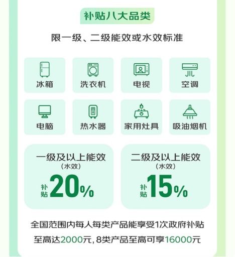 澳柯瑪以舊換新加碼綠色消費，近千款節能產品引領行業新風尚