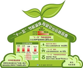 “十一五”節能減排目標有望圓滿完成，節能成效顯著